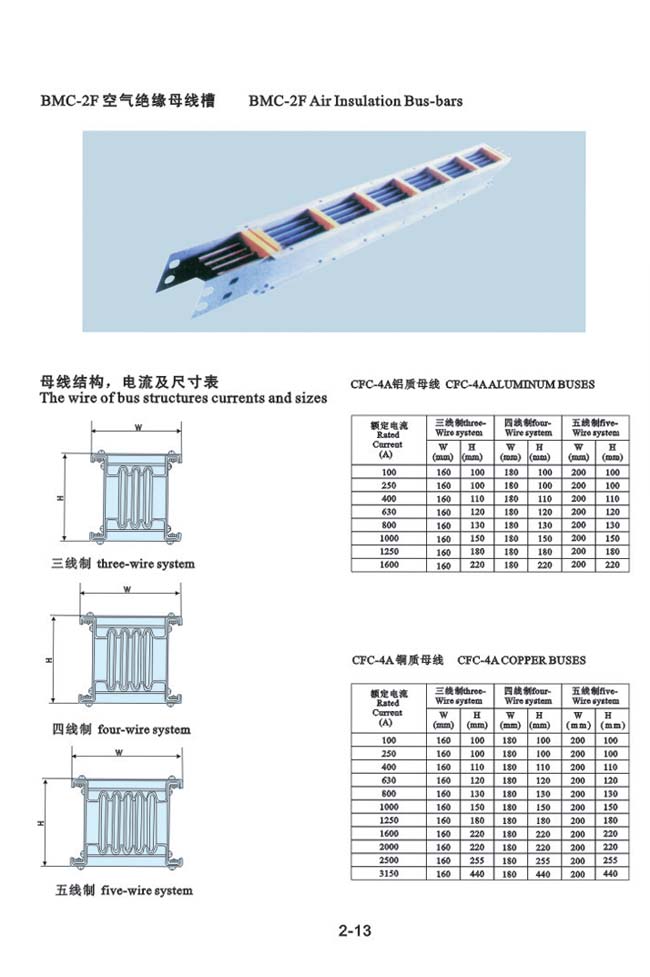 BMD-2F空氣絕緣母線槽